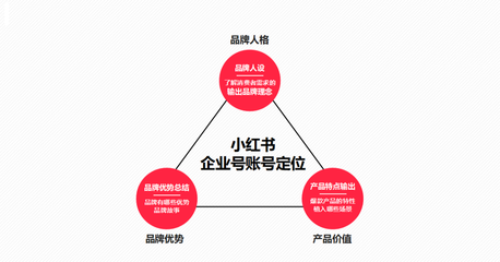 小红书企业号如何运营？这套结合品牌管理的内容运营模板请收好
