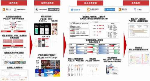 食品品牌持续不断高效推新,品牌终能保持长青